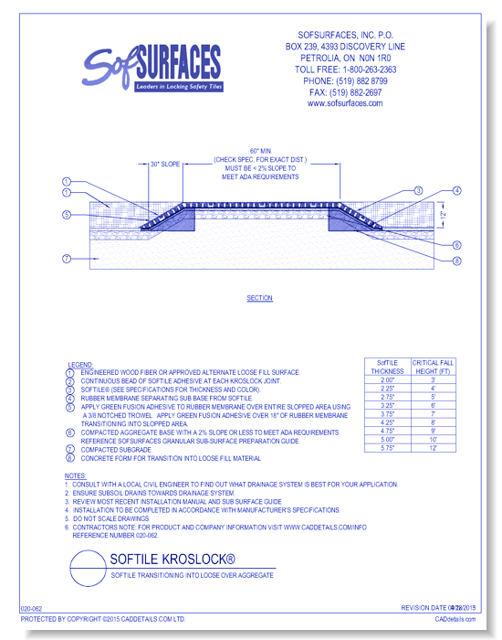 SofTILE KrosLOCK®: SofTILE Transitioning into Loose Over Aggregate