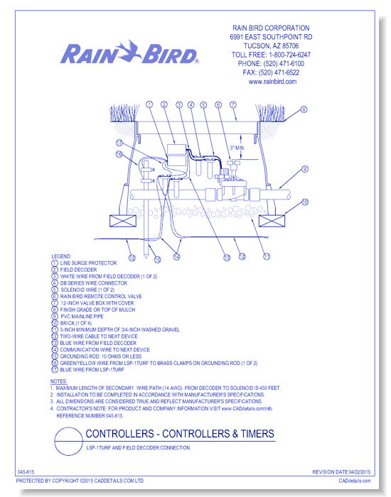 LSP-1TURF and Field Decoder Connection
