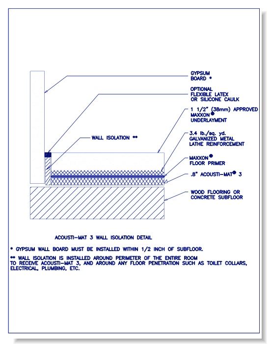Maxxon Acousti-Mat® 3/4" Fire Ratings/Detail Drawings - Wall Isolation Detail
