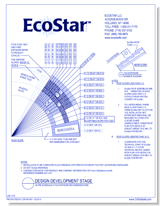 Slope Schedule & Tile Exposure Recommendations