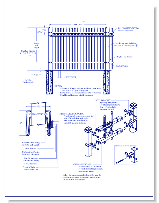Aegis II 3/4 Rail Classic Panel w/ Rings