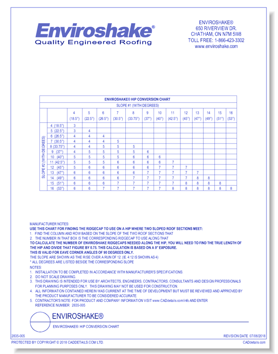 Enviroshake®: Hip Conversion Chart