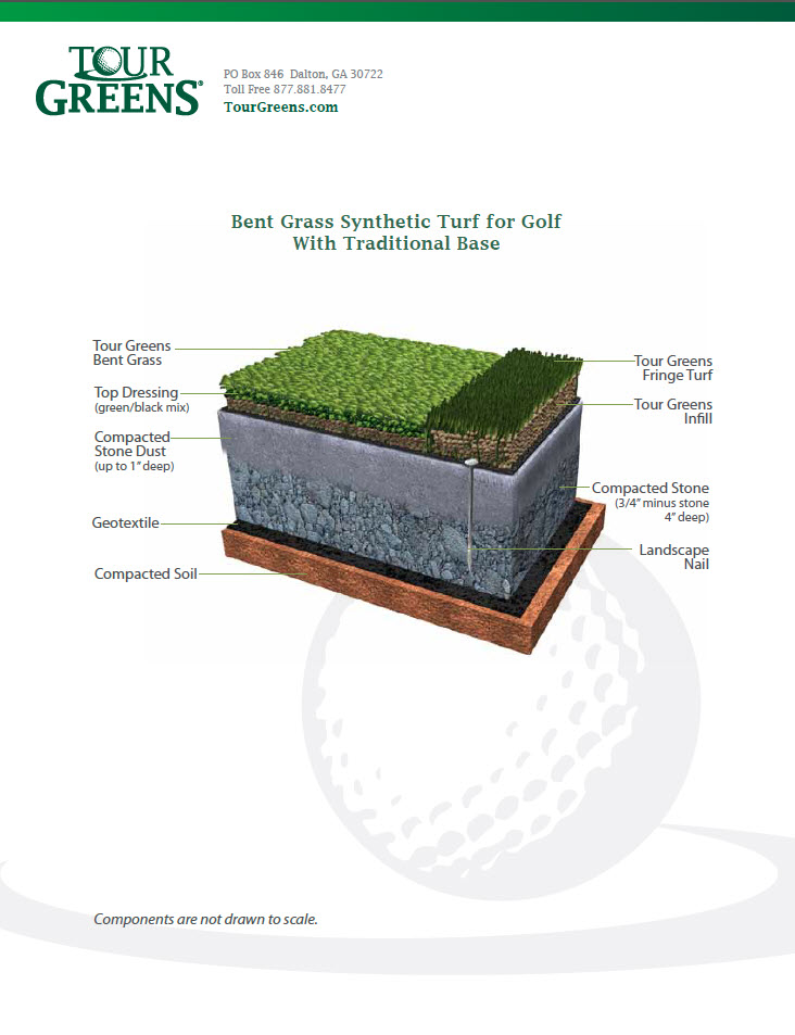 Tour Greens® Putting Greens - Installation with Bent Grass over Aggregate Base