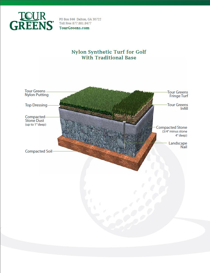 Tour Greens® Putting Greens - Installation with Nylon over Concrete Base