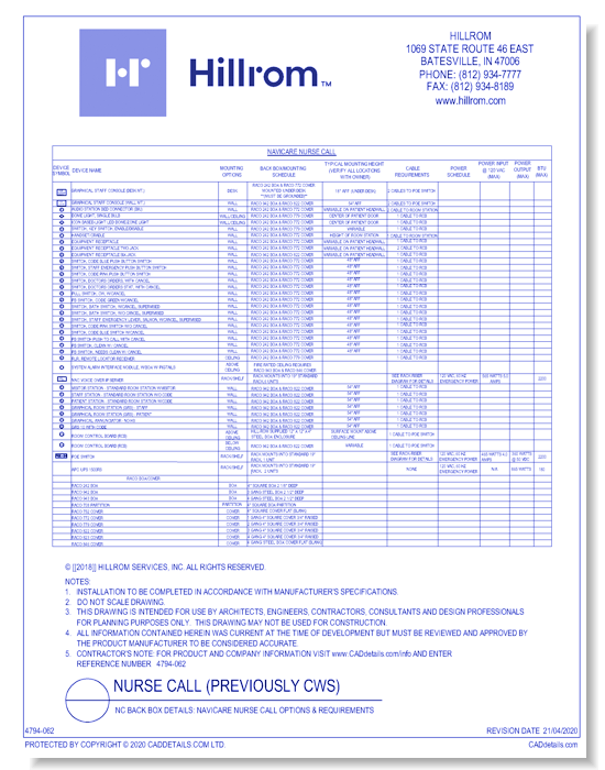 NC Back Box Details: Navicare Nurse Call Options & Requirements