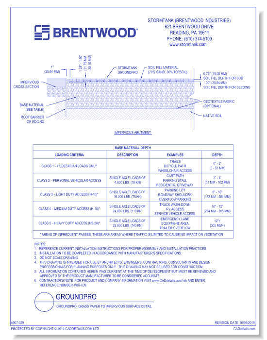 GroundPro: Grass Paver to Impervious Surface Detail