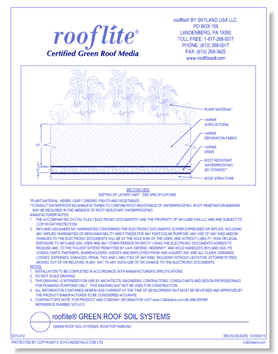 Green Roof Soil Systems: Rooftop Farming