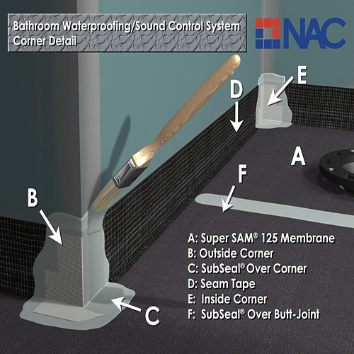 CAD Drawings NAC Products Bathroom Drawings: SAM 3 Basic