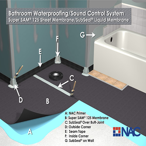 CAD Drawings NAC Products Bathroom Drawings: Super SAM 125