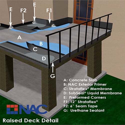 CAD Drawings NAC Products Deck Drawings: Raised Deck with Key