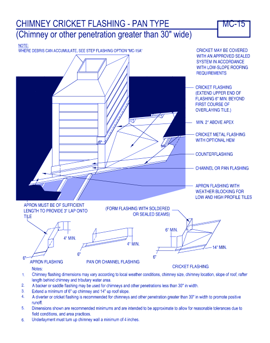 Chimney Cricket Flashing - Pan Type ( MC-15 )