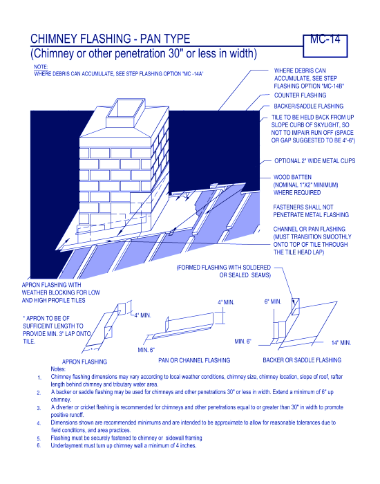 Chimney Flashing - Pan Type ( MC-14 )