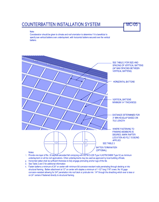 Counter Batten Installation System ( MC-05 )