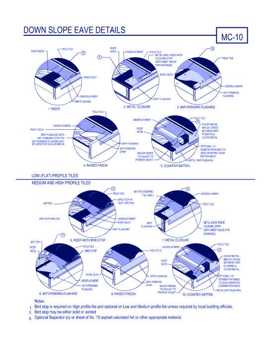 Down Slope Eave Details ( MC-10 )