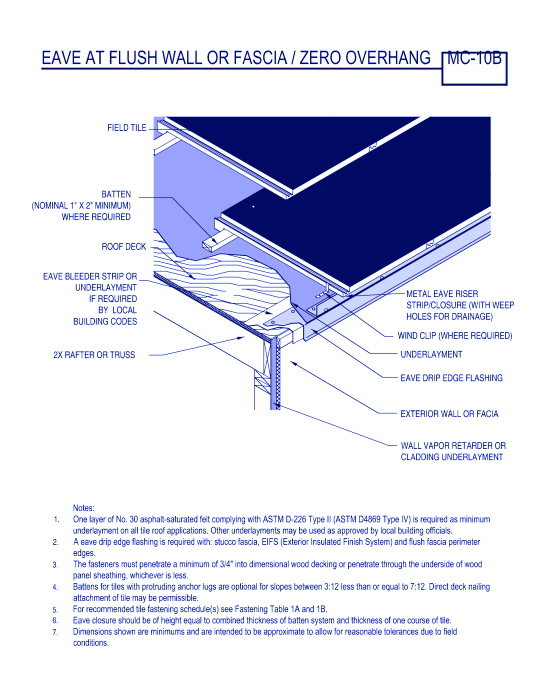 Eave at Flushwall or Fascia/Zero Overhang ( MC-10b )
