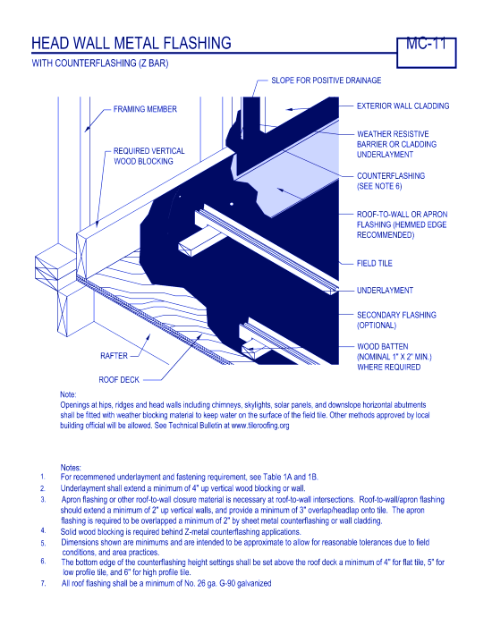 Head Wall Metal Flashing ( MC-11 )