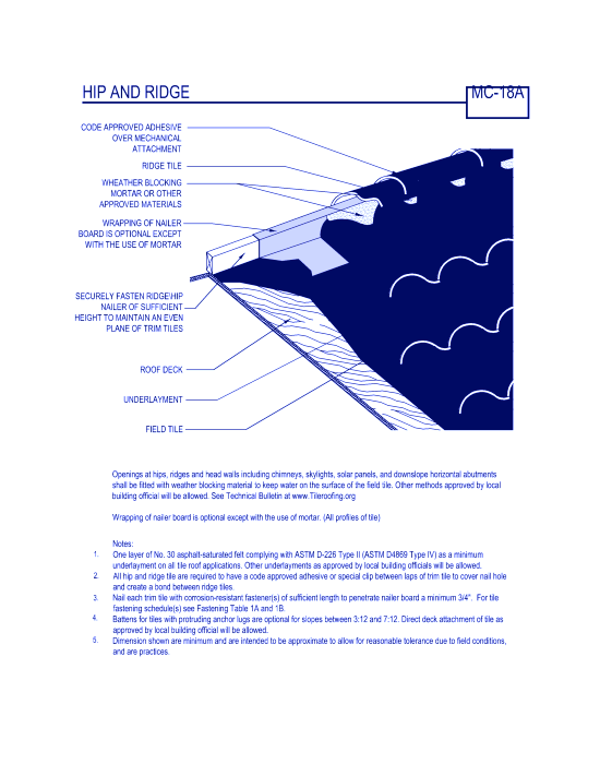 Hip and Ridge - Part B ( MC-18a )