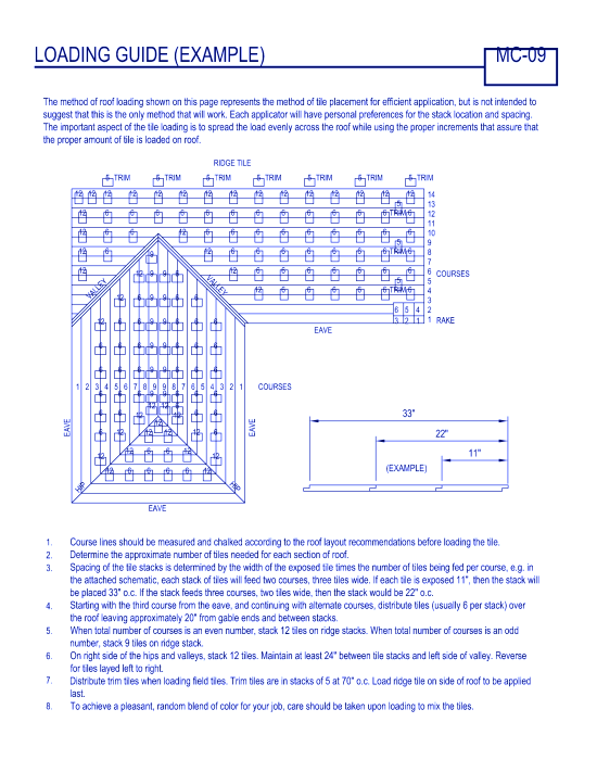 Loading Guide ( mc-09 ) 