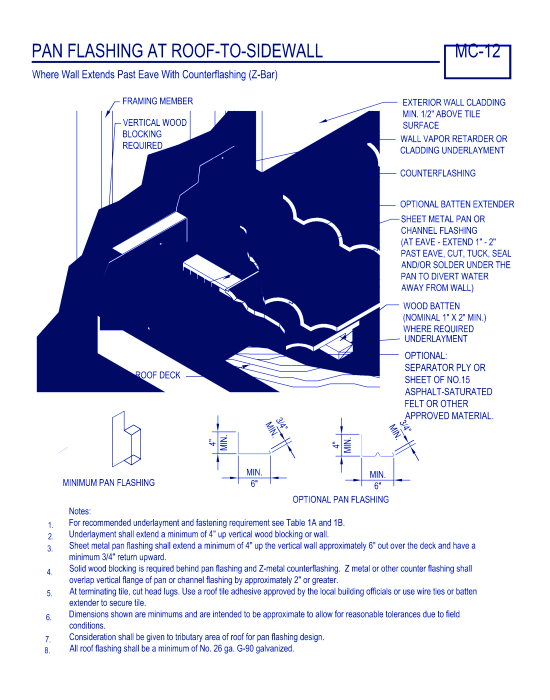 Pan Flashing at Roof-to-Sidewall - Wall Extends Past Eave with Counterflashing ( MC-12 )