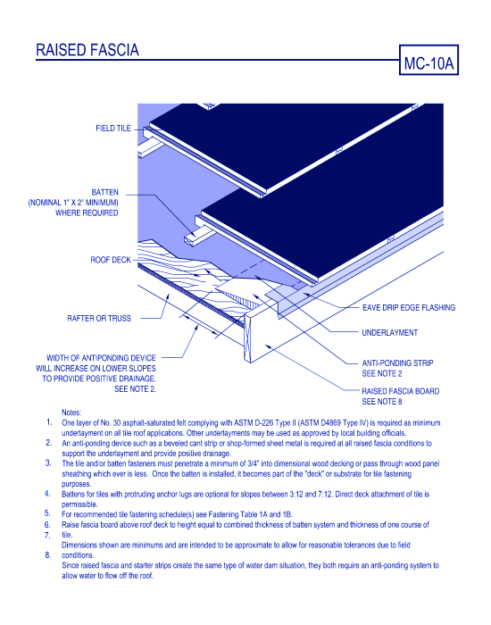 Raised Fascia ( MC-10a )