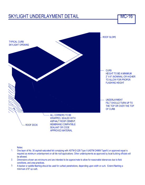Skylight Underlayment Detail ( MC-16 )
