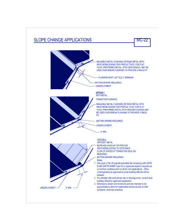 Slope Change Applications ( MC-22 )
