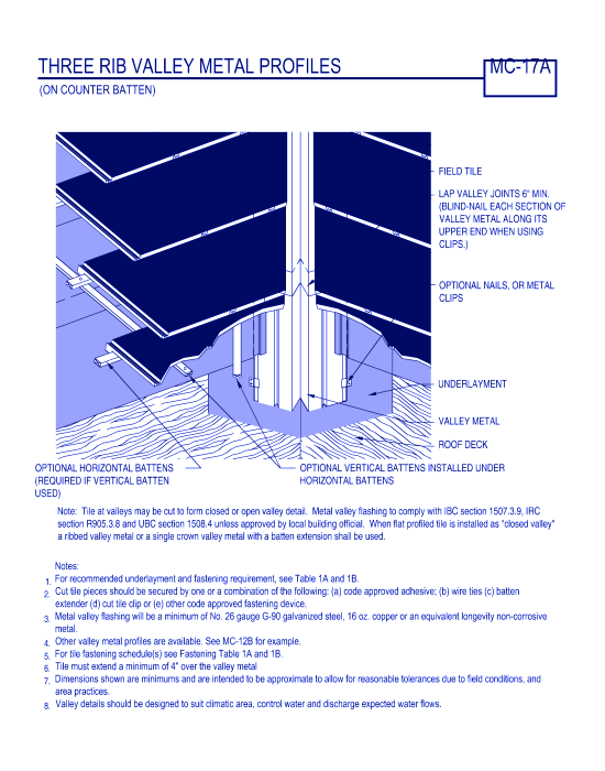 Three Rib Valley Metal Profiles ( MC-17a )