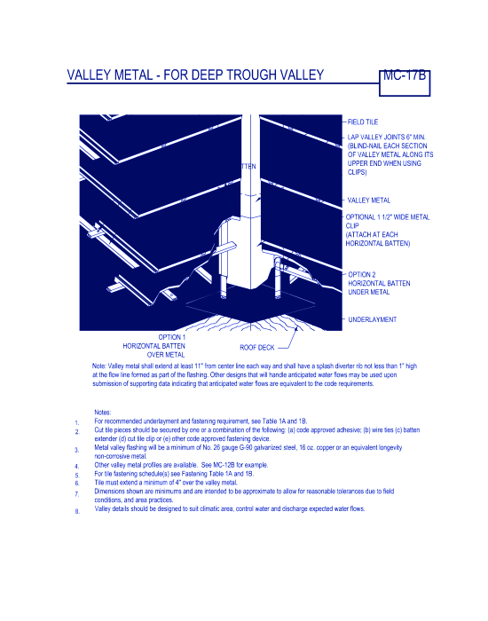 Valley Metal - For Deep Trough Valley ( MC-17b )