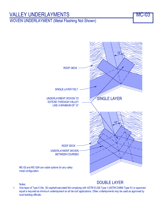 Valley Underlayments - Woven Underlayment ( MC-03 )