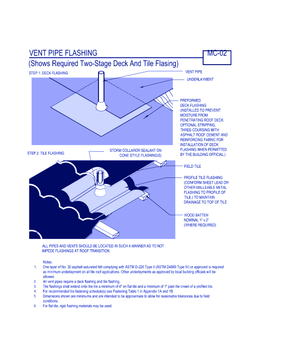 Vent Pipe Flashing ( MC-02 )