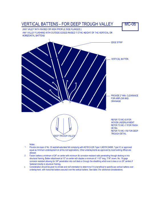 Vertical Battens - For Deep Trough Valley ( MC-06 )