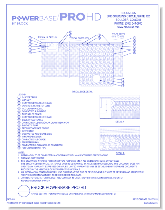 Brock PowerBase PRO HD: Cross Section - Perim Drain Detail Unstable Soil With Impermeable Liner (ALT 2)