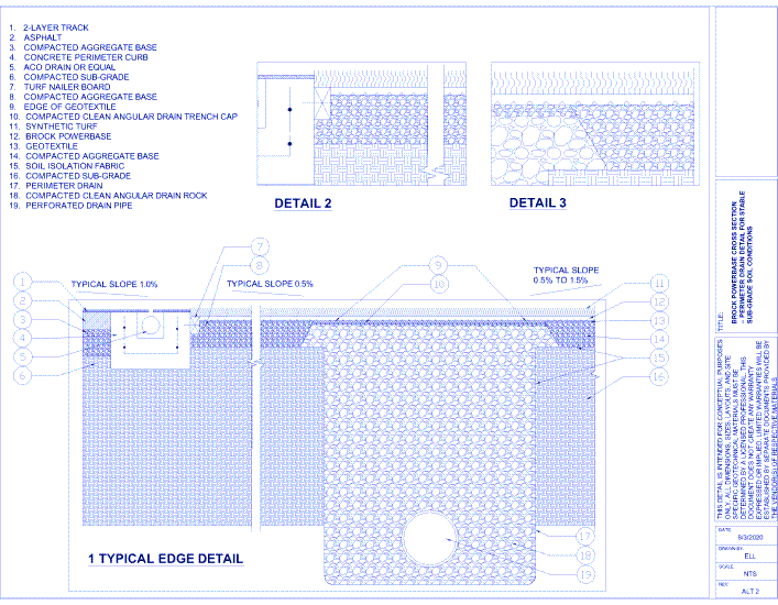 Brock PowerBase PRO HD: Cross Section - Perim Drain Detail Stable Soil (ALT 2)