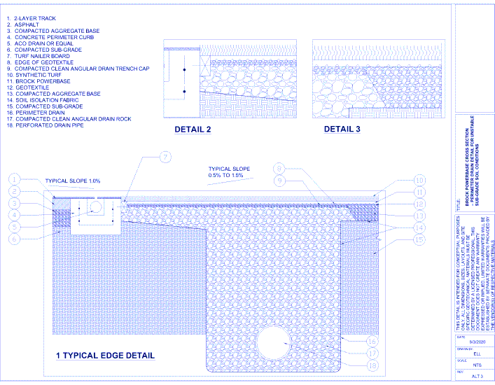 Brock PowerBase PRO HD: Cross Section - Perim Drain Detail Unstable Soil With Impermeable Liner (ALT 1)