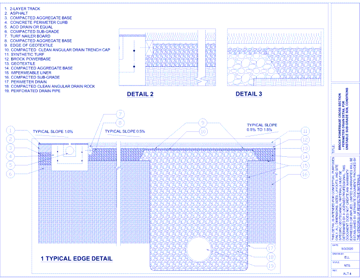 Brock PowerBase PRO HD: Cross Section - Perim Drain Detail Unstable Soil With Impermeable Liner (ALT 2)