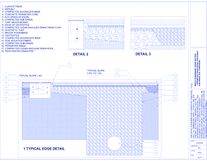 Brock PowerBase PRO HD: Cross Section - Perim Drain Detail Stable Soil (ALT 1)