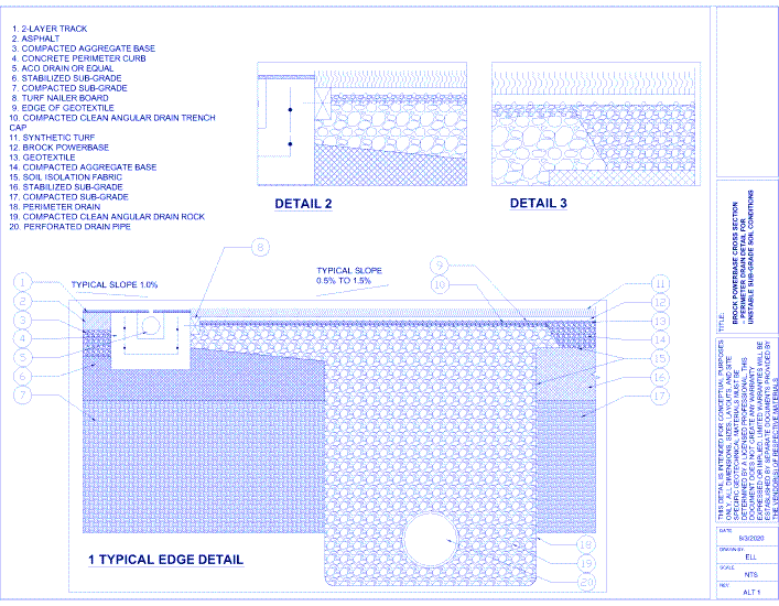 Brock PowerBase PRO HD: Cross Section - Perim Drain Detail Unstable Soil With Cement Stabilization (ALT 1)