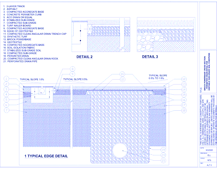 Brock PowerBase PRO HD: Cross Section - Perim Drain Detail Unstable Soil With Cement Stabilization (ALT 2)