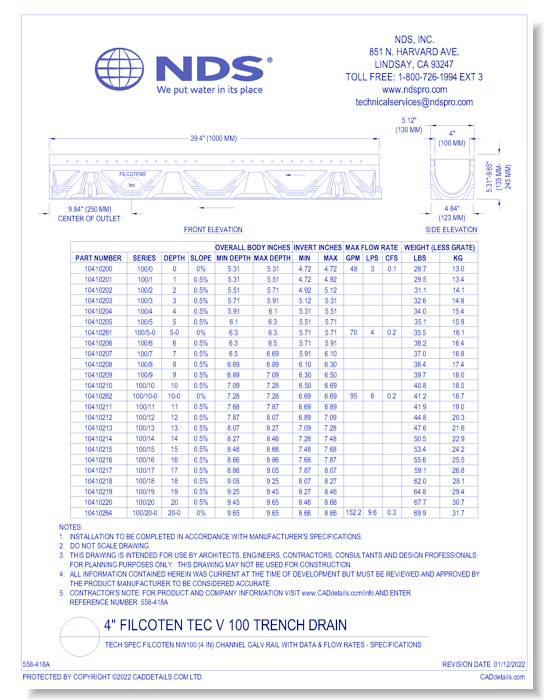 Spec Filcoten NW100 (4 in) Channel Galv Rail with Data & Flow Rates (Part 2)