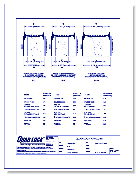 QL-720 Quad-Lock R-Values