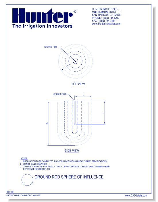 Ground Rod Sphere of Influence