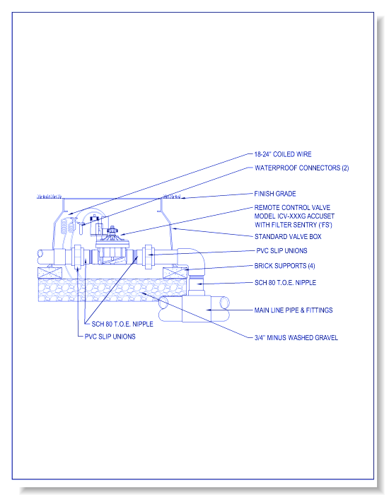 ICV-151 -201G - ICV Valve w/ 1 1/2 or 2 Inch Globe Valve w/ Accuset, Unions & Filter Sentry