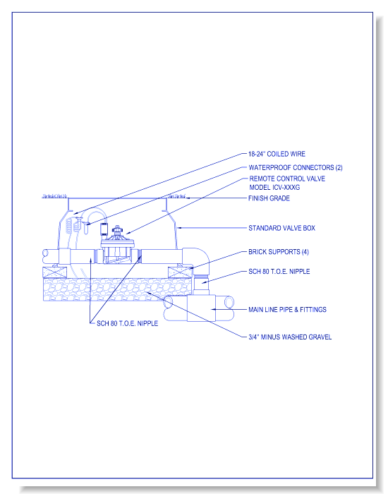 ICV-151 -201G - ICV Valve w/ 1 1/2 or 2 Inch Globe Valve w/o Accuset, Unions & Filter Sentry