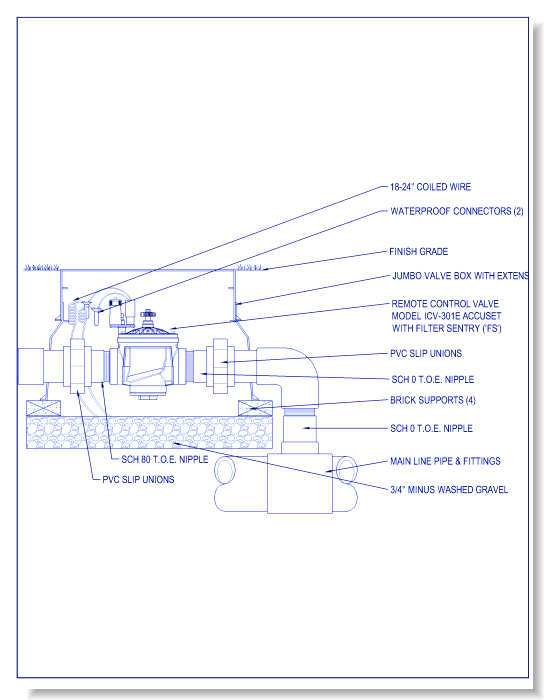 ICV-301EG - ICV Valve w/ 3 Inch Globe Valve w/ Accuset, Unions & Filter Sentry