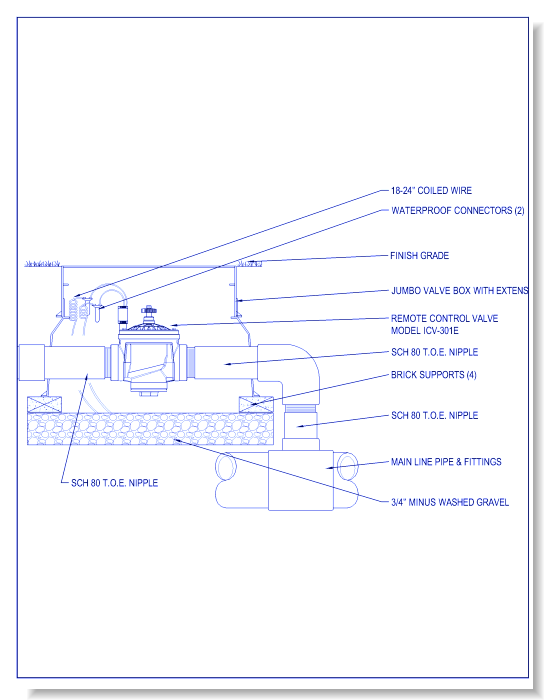 ICV-301EG - ICV Valve w/ 3 Inch Globe Valve w/o Accuset, Unions & Filter Sentry