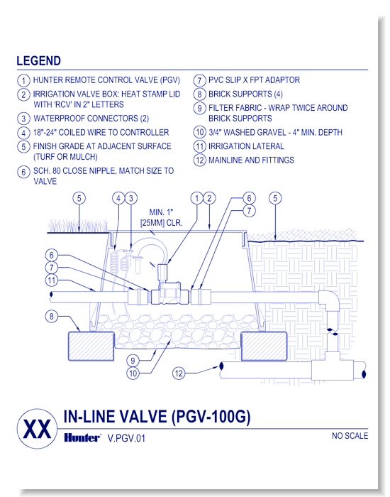 Valves - PGV-100G - PGV Valve w / 1 Inch Globe Valve w/o Flow Control