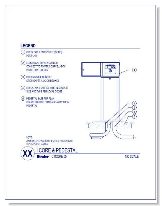Controllers - IC-XX00-PED