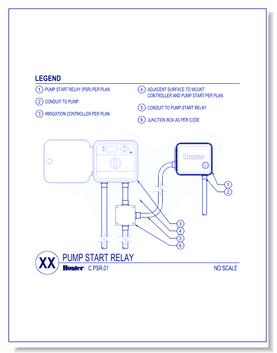 Controllers - PSR with ICC