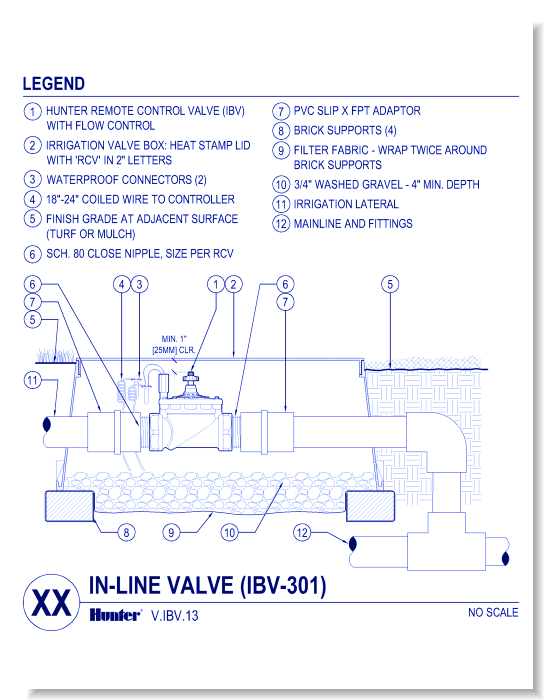 Valves - IBV-301G