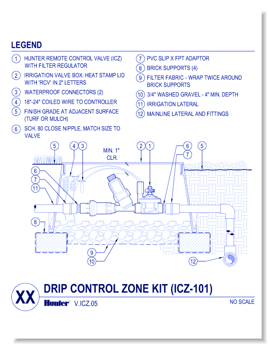 Valves - ICZ-101 Drip Zone Control Kit